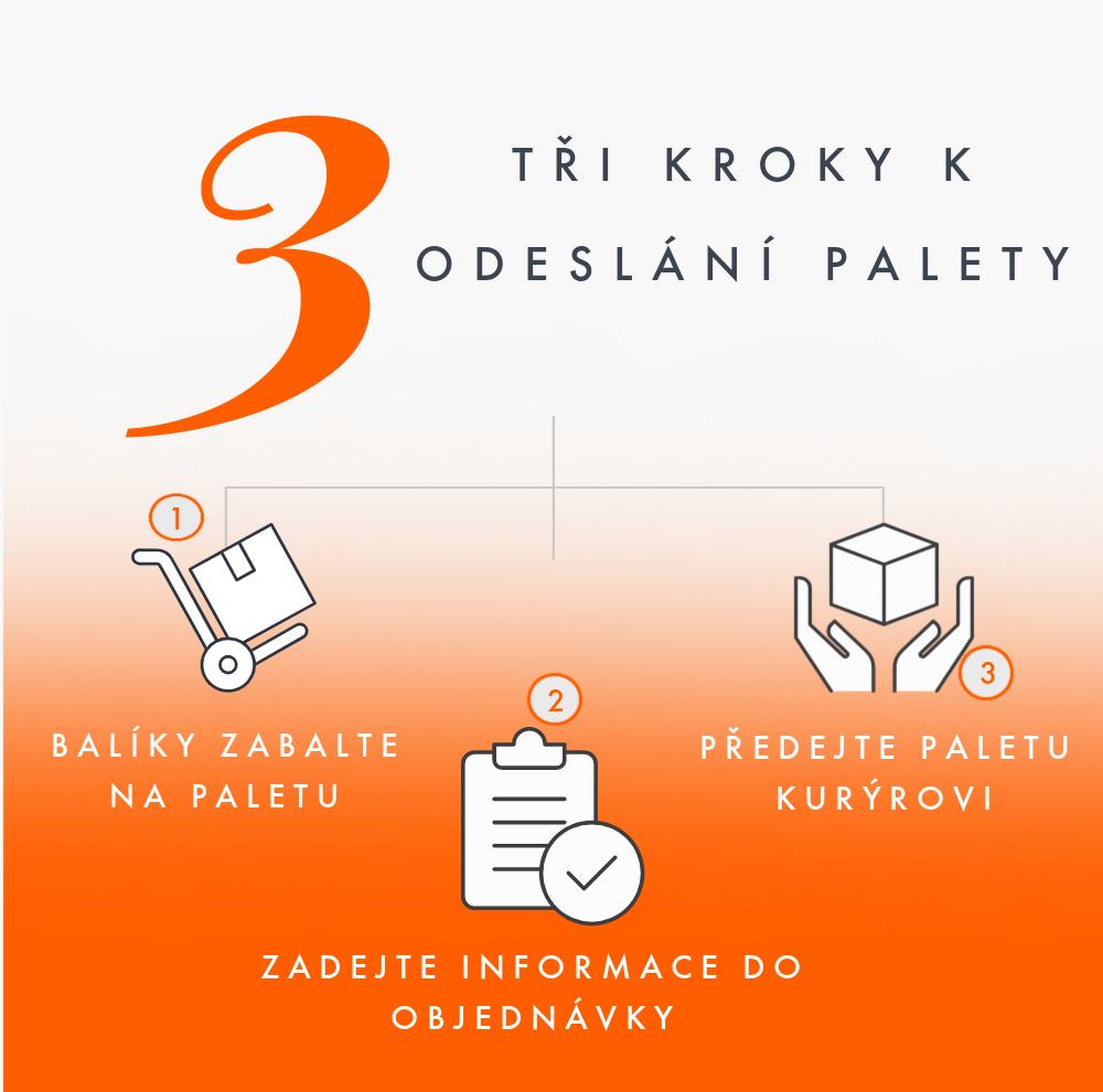 3 kroky k odeslání těžké zásilky