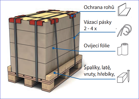 Jak zabalit zboží na paletě?